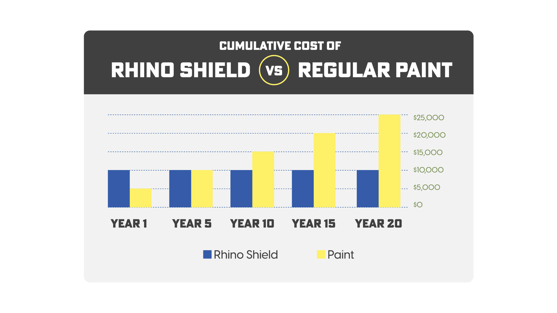 What Is the Average Cost to Rhino Shield Your Home? (Pricing, Factors