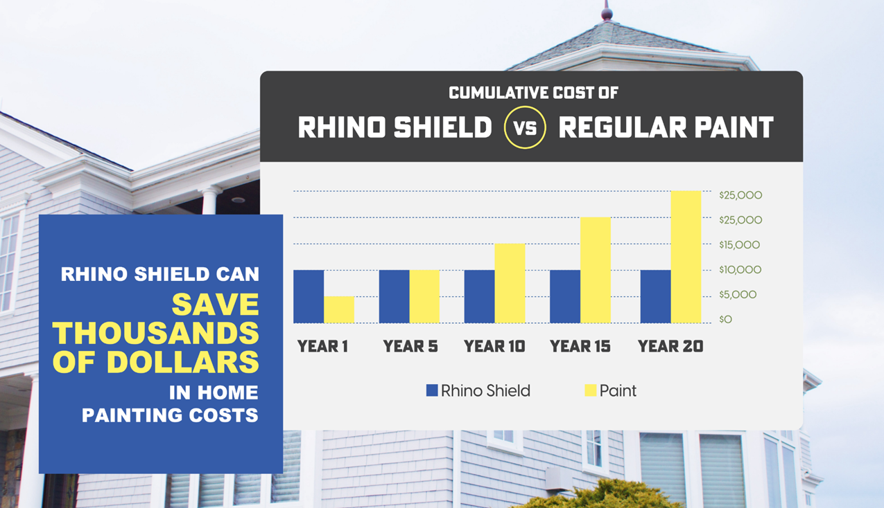 Is Rhino Shield Expensive? Factors that Influence Price